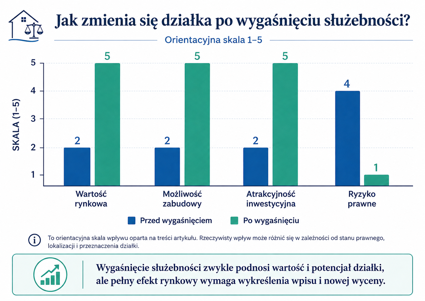 Wykres 1